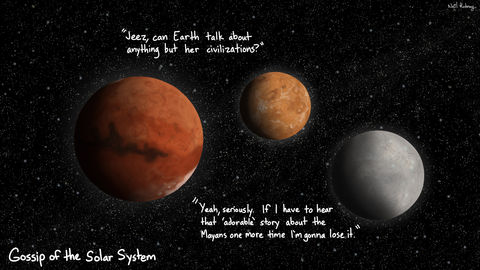 The Solar System